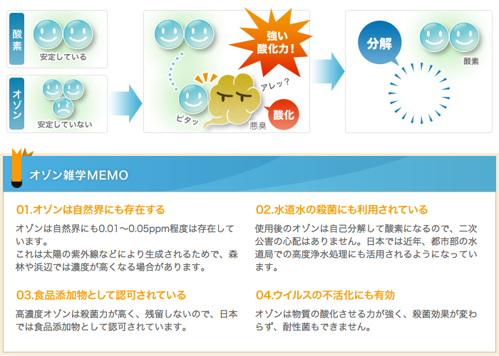 オゾン雑学memo