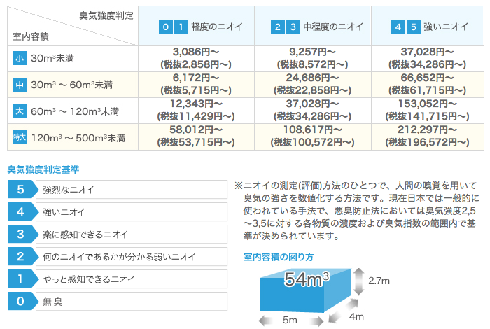 オゾン脱臭の標準料金