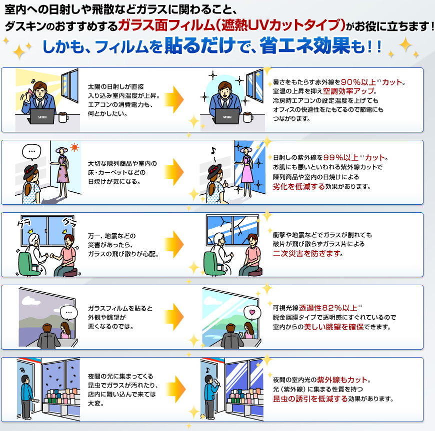 ガラス面フィルム施行サービス