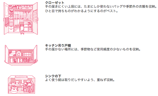 気になる水まわりお掃除サービスの特徴