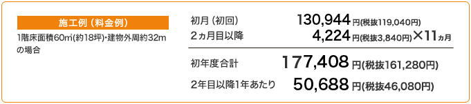 施行例（料金例）